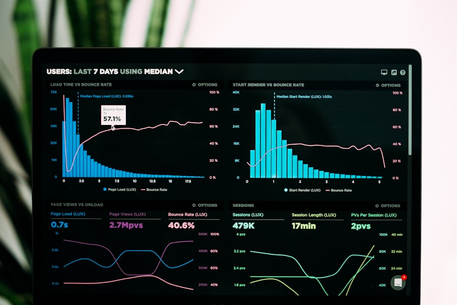 Analytics dashboard showing campaign performance graphs